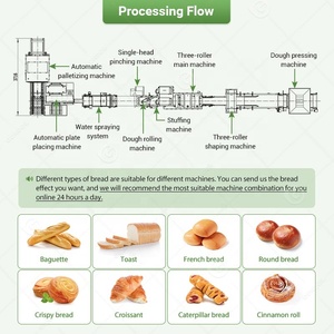 Máquina para hacer panadería Baguette moldeadora eléctrica/línea de producción de Baguette máquina para hacer pan francés para tienda - Product Image 3