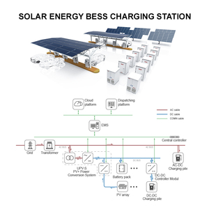 Sistema de Almacenamiento de Energía Industrial y Comercial de Alto Voltaje Híbrido Masivo BESS de 215Kwh 430Kwh con Gabinete para Baterías - Product Image 4