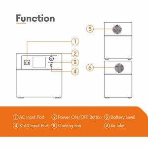 Estación de Energía Portátil Todo en Uno de 1024 Wh con Carga Solar, 1200 W, para Cortes de Energía y Campamentos Aislados - Product Image 6