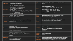 Walkie Talkie C03 Dual Mode con Doppia SIM, PTT DMR e 4G POC, Interfono a Raggio Illimitato, Bluetooth, NFC - Product Image 5