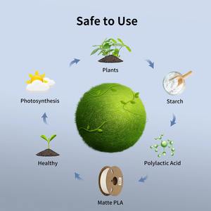 สำหรับเส้นพลาสติก PLA แบบด้าน สำหรับเครื่องพิมพ์ 3 มิติ ขนาด 1.75 มม. ม้วน 3 กก. เป็นมิตรกับสิ่งแวดล้อม วัสดุพิมพ์ 3 มิติแบบ FDM ที่มีพื้นผิว - Product Image 4