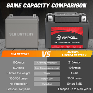 AMPXELL Motorcycle Start <b>Battery</b> 12V 3.5Ah CA210A 45Wh Dual <b>Terminal</b> <b>Batteries</b> Lead Acid <b>Battery</b> Replacement AMX12-35FQ 45Wh Dua - Product Image 5