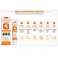 Ungüento Suave para el Cuidado de la Piel en Áreas Íntimas Zourunan 20g 0.7oz, Cuidado Externo Suave en Tubo, Servicio de Etiqueta Privada OEM al por Mayor