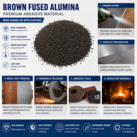 Vente directe usine – Blocs d'alumine brune fusionnée (BFA) de haute pureté à bas prix, marque ZF, haute réfractaire, pour sablage et polissage
