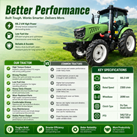 Tracteur certifié CE LAWNIO avec système de levage hydraulique, utilisation polyvalente pour la préparation des terres, tracteur agricole