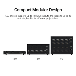 Servidor Decodificador de Video Modular 4K60Hz, Decodificación UHD de 32MP, Controlador de Video Wall de Pantalla Dividida de 64 Canales para Seguridad Empresarial - Product Image 2