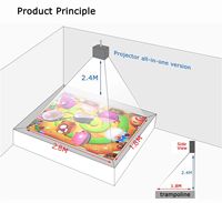 Jeu personnalisé Kids Floor immersive motion sensor ar Projection Trampoline 3D Interactive projecteur 5500l pour l'éducation