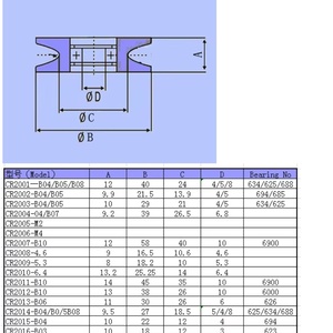 Rouleau en céramique solide avec roulement 99 #   Poulie de guidage de fil blanc, Pièces de machine à tresser - Product Image 6