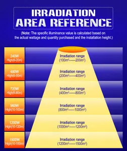 1500w 1200 वाट इनडोर, आउटडोर स्टेडियम प्रकाश वॉलीबॉल बैडमिंटन टेनिस कोर्ट फुटबॉल स्टेडियम बाढ़ प्रकाश का नेतृत्व किया