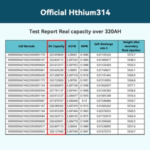 11000 Cycles 330Ah Hthium Battery 3.2V 315Ah Battery Prismatic Lithium Ion Cell for 12V 48V Battery Pack - Product Image 2