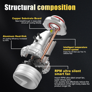 Gview <span class=keywords><strong>LED</strong></span> thay thế đèn pha Bóng đèn HB3 HB4 chùm cao cao lumen đầu ra g20w 9005 9006 12V với màu sắc chính xác nhiệt độ - Product Image 2