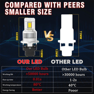 D2S D4S 1:1 Led faro <span class=keywords><strong>HID</strong></span> <span class=keywords><strong>Kit</strong></span> <span class=keywords><strong>Xenon</strong></span> LED bombillas Retrofit <span class=keywords><strong>Kit</strong></span> D2R D4R lámpara de coche Auto <span class=keywords><strong>Light</strong></span> 9084 CSP CANbus - Product Image 4
