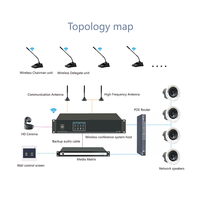 Système de microphone sans fil numérique haut de gamme OEM avec micro col de cygne pour chaise/delegat, écran 2 pouces, fonction de vote pour système de conférence UHF