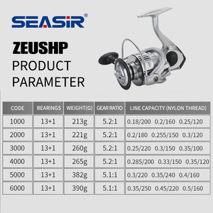 รอ<span class=keywords><strong>ก</strong></span>ตกปลาสปินนิ่งของ SEASIR <span class=keywords><strong>ZEUS</strong></span>,รอ<span class=keywords><strong>ก</strong></span>ตกปลามือจับคุณภาพสูงทำจา<span class=keywords><strong>ก</strong></span>อะลูมิเนียมสำหรับต<span class=keywords><strong>ก</strong></span>ปลาน้ำเค็ม - Product Image 3