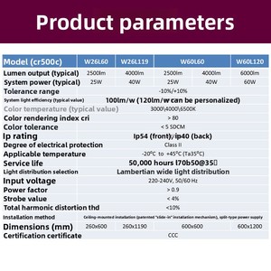 <span class=keywords><strong>PHILIPS</strong></span> CR500C LED25/865 W26L60 PSU <span class=keywords><strong>Philips</strong></span> Cleanroom Surface Mount Panel Light 911401535991 - Product Image 4