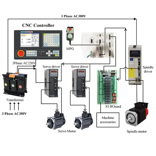 NEWKer आर्थिक NEW990TDCb 2 अक्ष सीएनसी नियंत्रक बोर्ड नियंत्रण प्रणाली खराद और ड्रिलिंग मशीन के लिए इसी तरह जीएसके सीएनसी नियंत्रक