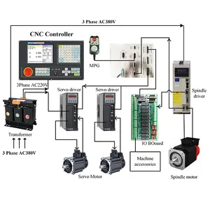 NEWKer 경제 NEW990TDCb 2 축 cnc 컨트롤러 보드 제어 시스템 선반 및 드릴링 기계 유사한 gsk cnc 컨트롤러