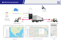 Serrure électronique RFID GPS avec déverrouillage NFC, traceur GPS pour conteneur avec serrure, serrure GPS pour camion