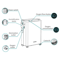 MICiTECH daftar harga konsentrator oksigen, cocok untuk pasien dengan penyakit emphyema desain modis