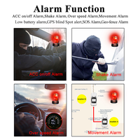 Perangkat Pelacak GPS Mobil Pintar Terlaris 303 GPS Vehicle Tracker dengan Aplikasi Gratis GSM/GPRS Moto Localizador Pelacak Lokasi GPS