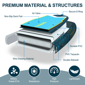 Planche de SUP gonflable robuste 1000D avec revêtement anti-UV, pour tous les niveaux et conditions aquatiques - Product Image 6