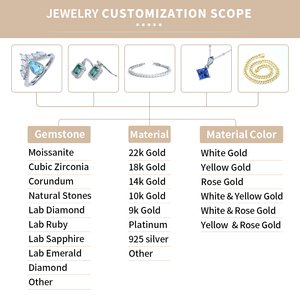 Nhà Máy Nhà Sản Xuất Bán Buôn Đá Quý 0.8Mm-2.0Mm 1Mm 0.6Mm Gra Vòng Vvs1 Loose Stones Kim Cương Màu Xanh Nhỏ Melee Moissanite - Product Image 5