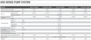 <span class=keywords><strong>Bomba</strong></span> <span class=keywords><strong>de</strong></span> vacío <span class=keywords><strong>de</strong></span> tornillo seco industrial sin aceite GSD160/1300B(D) 380-400V trifásica personalizada, velocidad <span class=keywords><strong>de</strong></span> bombeo <span class=keywords><strong>de</strong></span> 1300m³/h - Product Image 5