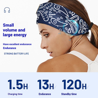 Individuelles Muster & Farbe Sport-Musik-Stirnband Bluetooth-Kopfhörer für Seitenschläfer Yoga Schweißschal Elastische Stoff-Augenmaske mit Mikrofon