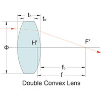 Personnalisé UV en Verre De Quartz De Silice Fondu Optique Plano-Convexe/Concave, bi-convexe, lentille bi-concave Avec Revêtement AR Pour Laser À Fiber