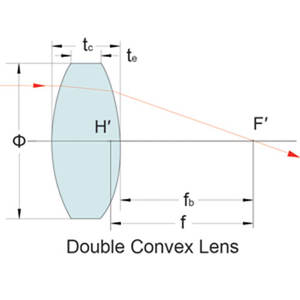 Personalizado UV sílice fundida cuarzo óptico de vidrio Plano-convexo/cóncavo Bi-convexos bi-cóncava lente con recubrimiento AR para láser de fibra - Product Image 2