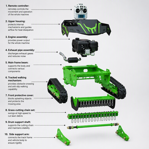 Meilleures ventes <span class=keywords><strong>Tondeuse</strong></span> à gazon sur chenilles à essence et diesel Télécommande <span class=keywords><strong>Tondeuse</strong></span> à fléaux avec 36 lames en Y pour herbe haute et épines - Product Image 2