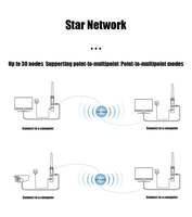 Modulo di Trasmissione WiFi HaLow a Lunga Distanza Attraverso Muri Anjielo, Scheda Amplificatore di Potenza Digitale con Crittografia AES e Display LED/LCD