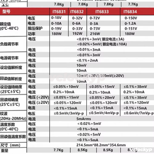 IT6834 แหล่งจ่ายไฟ DC, 0-150V 1.2A, รวม 3 ชุด - Product Image 3