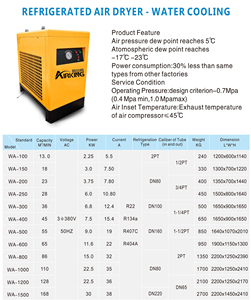 Máy Nén Máy Sấy Không Khí Lạnh Áp Suất Cao 3, 8M 3/Phút Máy Sấy Không Khí R410 220V/60Hz 40bar Cho Máy Nén Giá - Product Image 5