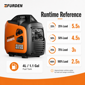 เครื่องกำเนิดไฟฟ้าแบบเงียบ รุ่นใหม่ 3300W 4.13KVA 4 จังหวะ เบนซิน สตาร์ทแบบรีโมท พกพาสะดวก ใช้ในบ้าน EDOG12 น้ำหนักเบา - Product Image 6