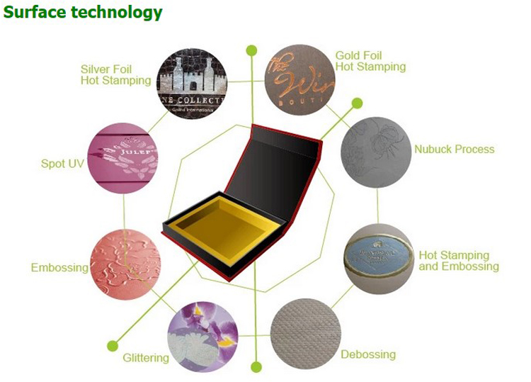 Rose Gold Magnetic Gift Boxes Packaging Luxury for ipad