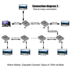Extenseur <span class=keywords><strong>HDMI</strong></span> 4K 30Hz 120M sur un seul câble Cat5e/Cat6 RJ45 Ethernet, émetteur-récepteur, mode un à plusieurs avec connexion en cascade - Product Image 5