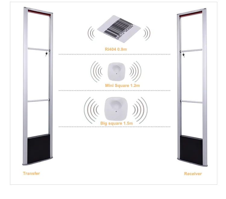 Alarming einbrecher anti-diebstahl RFID rf 8.2MHz eas sicherheit tore für einzelhandel shop