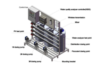 Système automatique de dosage de floculant à base d'hypochlorite de sodium micro-chlore