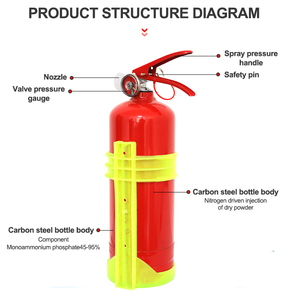 Оптовая продажа пустых огнетушителей 1 кг (Mayorista Extintores 1kg Vacios) — миниатюрные портативные баллоны для дистрибьюторов в Латинской Америке - Product Image 3