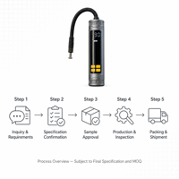 Compresseur d'air numérique portable sans fil 150 PSI 2000 mAh pour voiture et vélo – Vente en gros