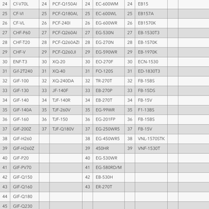 Faisceau lumineux d'endoscopie, tête de caméra de réparation, endoscopes flexibles et rigides, processeur vidéo, source lumineuse, insufflateur - Product Image 4