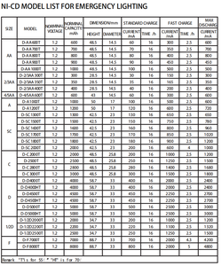 <span class=keywords><strong>NI</strong></span>-<span class=keywords><strong>CD</strong></span> Batterie pack für Not licht batterie mit Hoch temperatur AA 3.6V 1000mAh - Product Image 5