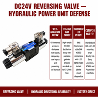 Vanne d'inversion pour pièces détachées de pompe à béton, électrovanne hydraulique DC24V, vente en gros usine Chine 2026