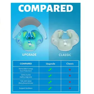 Flotadores Inflables para Bebés, Anillo de Natación para Niños, Flotador Inflable para Piscina con Toldo para Bebés de 3 <span class=keywords><strong>Meses</strong></span> a 6 Años - Product Image 4