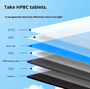 <span class=keywords><strong>Panneau</strong></span> <span class=keywords><strong>solaire</strong></span> monocristallin portable 50W avec chargeur USB pour <span class=keywords><strong>panneau</strong></span> <span class=keywords><strong>solaire</strong></span> mobile extérieur Solar recallKeyWordsolar Panel - Product Image 6