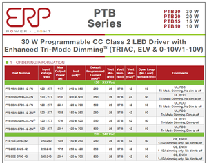 ลดราคาพิเศษ PTB30W-0700-42-FN ERP AC-DC ไดรเวอร์ LED แบบตั้งโปรแกรมได้ 30W 120-277VAC Class2 IP20 รับประกัน 5 ปี - Product Image 5