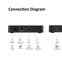 Reproductor Multimedia en Red 4K HD RK3518 de Cuatro Núcleos, Android 14 TV Box / WiFi con Control por Voz, Éxito de Ventas en Comercio Electrónico Transfronterizo