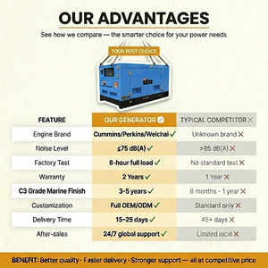 Generador Súper Silencioso de 25 kVA, 20 kW, 28 kVA, 22 kW, Trifásico, 400/230 V, 50 Hz, para Hogar, Camping, Hospital, Comunidad, ISO CE 4B3.9-G11 20k - Product Image 5