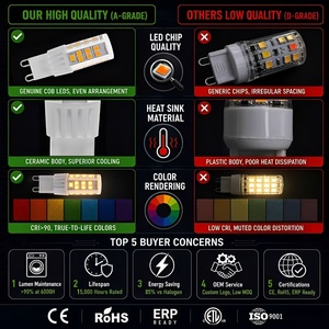 หลอดไฟ LED ทรงข้าวโพด G9 5W 45LED ชิป Sanan 2835 400-450LM วัสดุ PC เซรามิก ใช้ไฟ AC 230V มาตรฐาน CE ETL RoHS อายุการใช้งาน 15000 ชั่วโมง รับประกัน 2 ปี เหมาะสำหรับใช้ในโรงแรม - Product Image 2